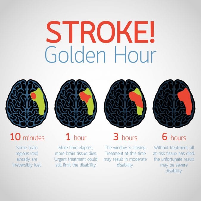 Golden Hour For Stroke Design